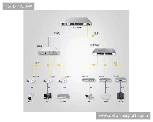 多路径信号负载均衡技术在智能化推进阶段投入运行 保障了极速传输